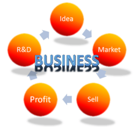 What is a Business?