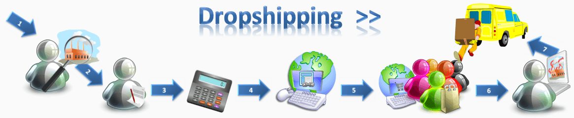 Dropship Process